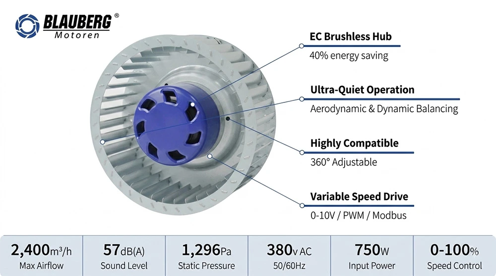 Forward Centrifugal Fans advantages Forward Centrifugal Fans advantages